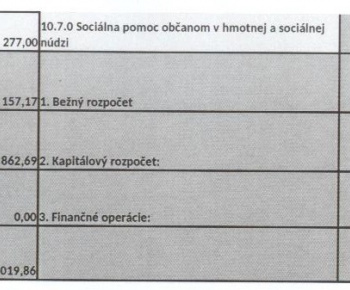 Návrh rozpočtu na rok 2017